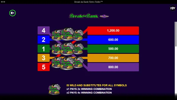 Break Da Bank Retro Roller gameplay 3 - swiss4win.ch
