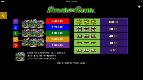 Break da Bank - Gameplay 3