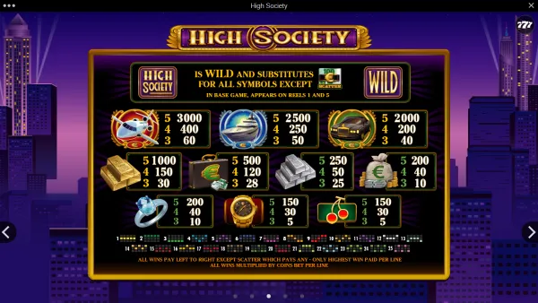 High Society gameplay 3 - swiss4win.ch