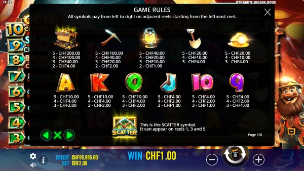 Dynamite Diggin Doug gameplay 3 - swiss4win.ch