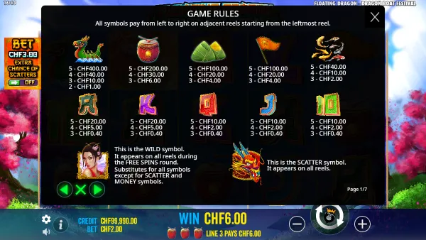 Floating Dragon: Dragon Boat Festival gameplay 3 - swiss4win.ch