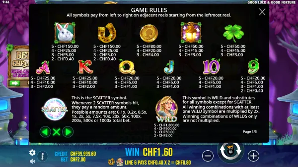 Good Luck and Good Fortune gameplay 3 - swiss4win.ch