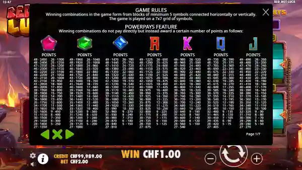 Red Hot Luck gameplay 3 - swiss4win.ch
