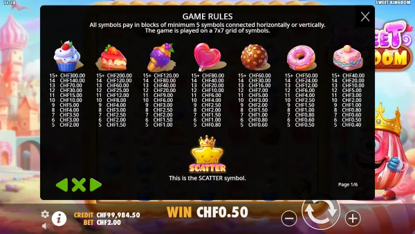 Sweet Kingdom gameplay 3 - swiss4win.ch